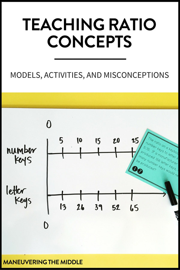 Ideas for incorporating ratio models within the math classroom. Great visual examples to support mathematical thinking and problem solving. | maneuveringthemiddle.com