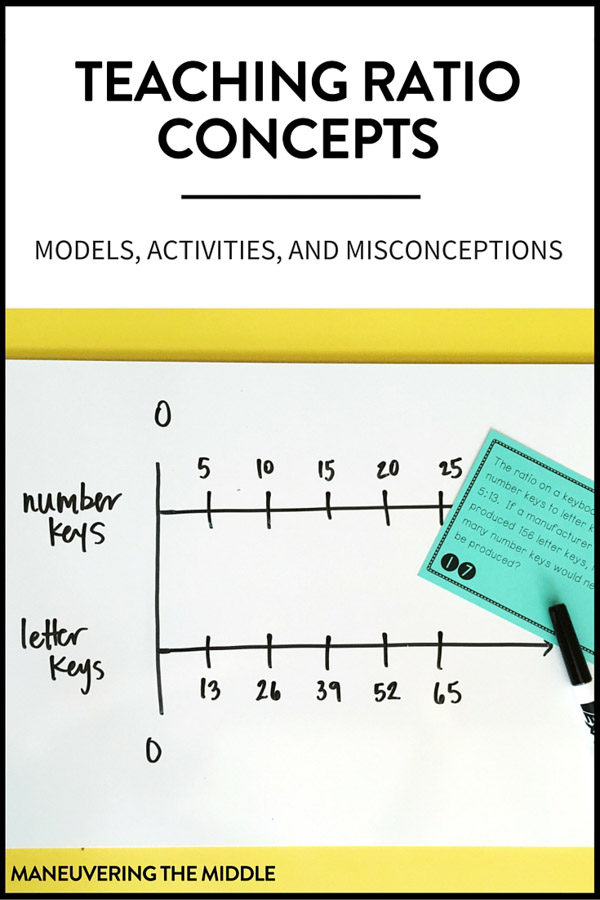 ratio examples