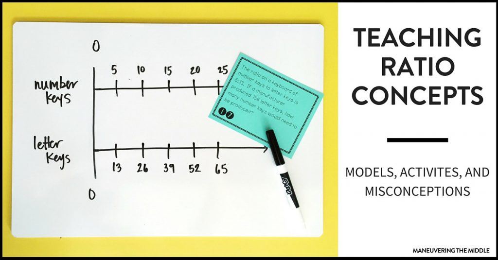 Ideas for incorporating ratio models within the math classroom. Great visual examples to support mathematical thinking and problem solving. | maneuveringthemiddle.com