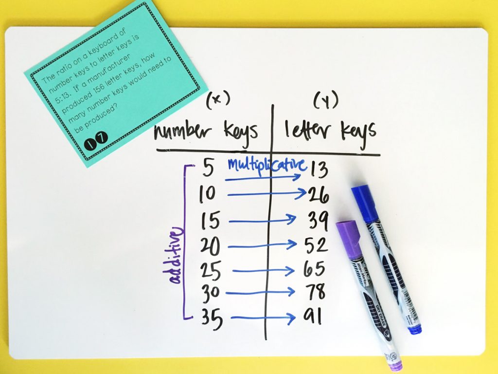 equivalent ratios anchor chart