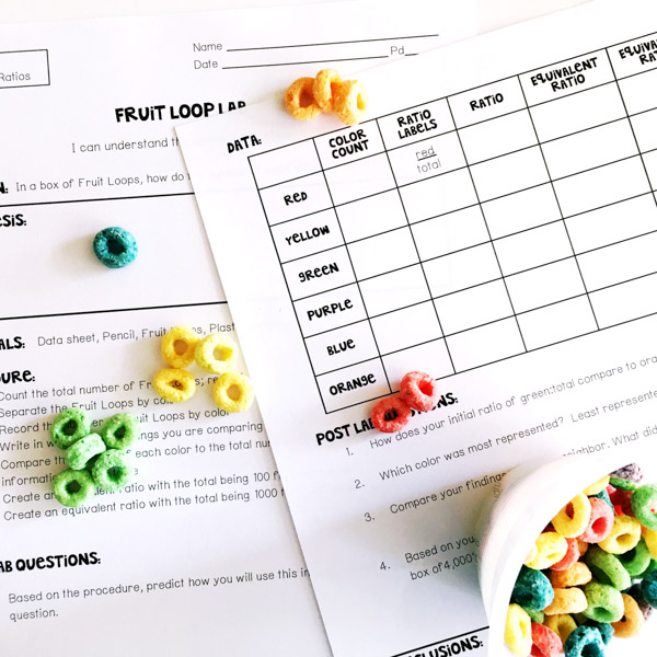 Ideas for incorporating ratio models within the math classroom. Great visual examples to support mathematical thinking and problem solving. | manevueringthemiddle.com