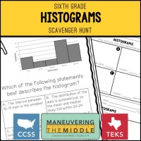 maneuvering maneuveringthemiddle scavenger histograms