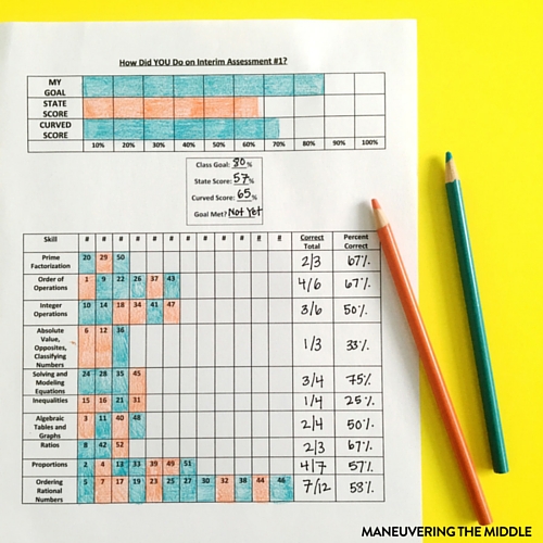 Differentiating for your students doesn't have to be complicated. Tips for how to organize math intervention in way that is both simple and effective. | maneuveringthemiddle.com