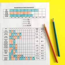 Differentiating for your students doesn't have to be complicated. Tips for how to organize math intervention in way that is both simple and effective. | maneuveringthemiddle.com
