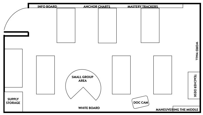 middle school classroom layout