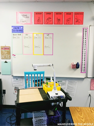 Great ideas and inspiration in this middle school classroom reveal - from decorating to small group areas to hanging posters and anchor charts. | maneuveringthemiddle.com