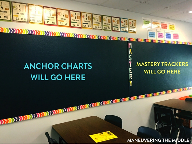 Great ideas and inspiration in this middle school classroom reveal - from decorating to small group areas to hanging posters and anchor charts. | maneuveringthemiddle.com