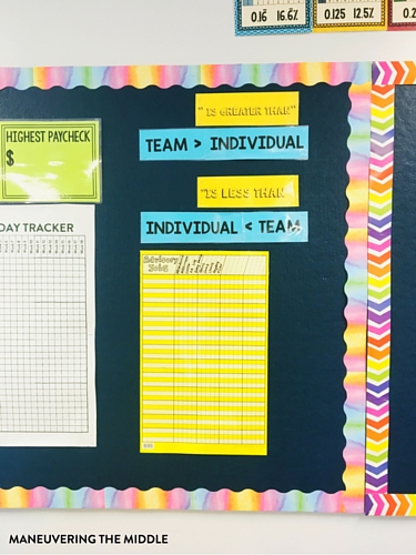 Great ideas and inspiration in this middle school classroom reveal - from decorating to small group areas to hanging posters and anchor charts. | maneuveringthemiddle.com