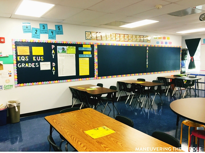 Great ideas and inspiration in this middle school classroom reveal - from decorating to small group areas to hanging posters and anchor charts. | maneuveringthemiddle.com