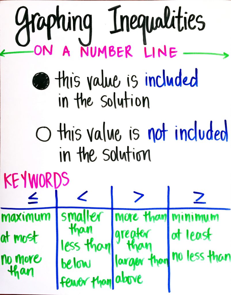 31 Introduction To Inequalities Worksheet Support Worksheet