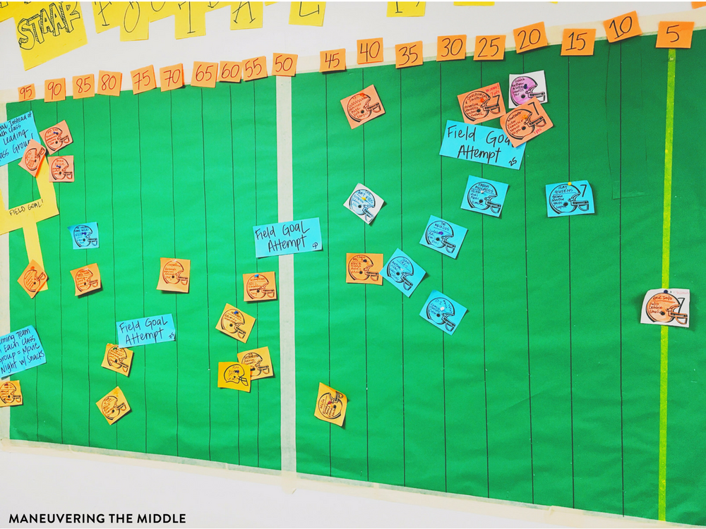 Preparation for any standardized test is a daunting task. But, making test prep fun for your students increases their buy-in and achievement! maneuveringthemiddle.com