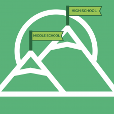 There are some math skills that students must master being leaving middle school to thrive in a high school. This post discusses the 7 most important skills. | maneuveringthemiddle.com