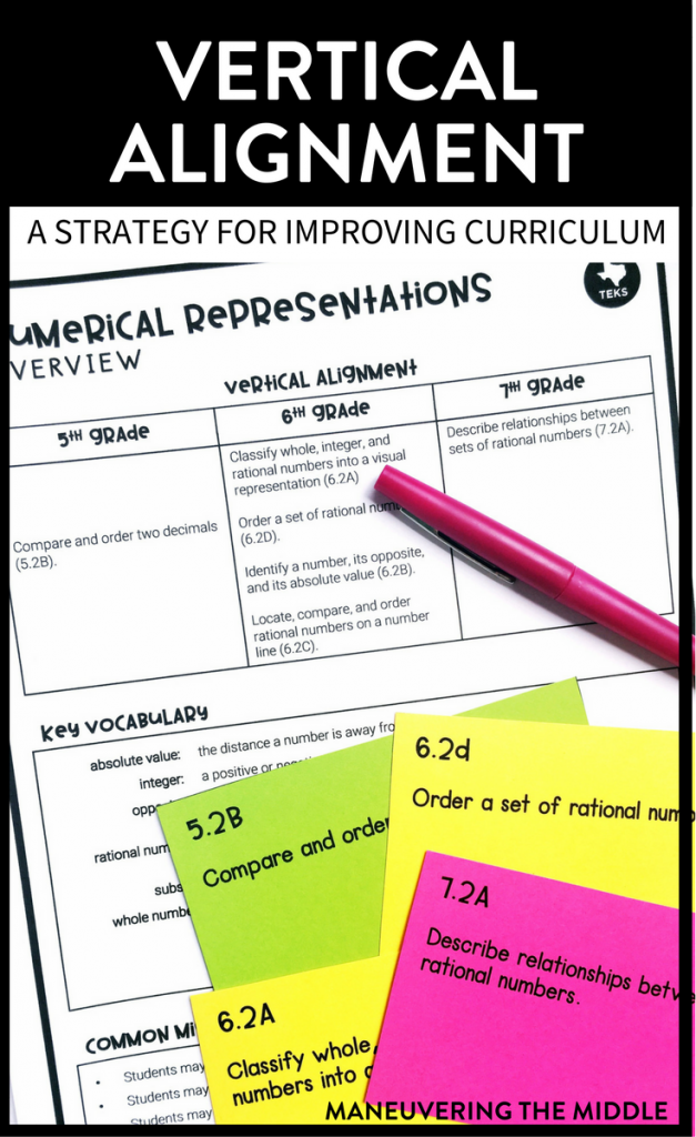 What does vertical alignment really mean? Breaking down the concept of vertical alignment and ideas for working together as a PLC to ensure your curriculum is aligned. | maneuveringthemiddle.com