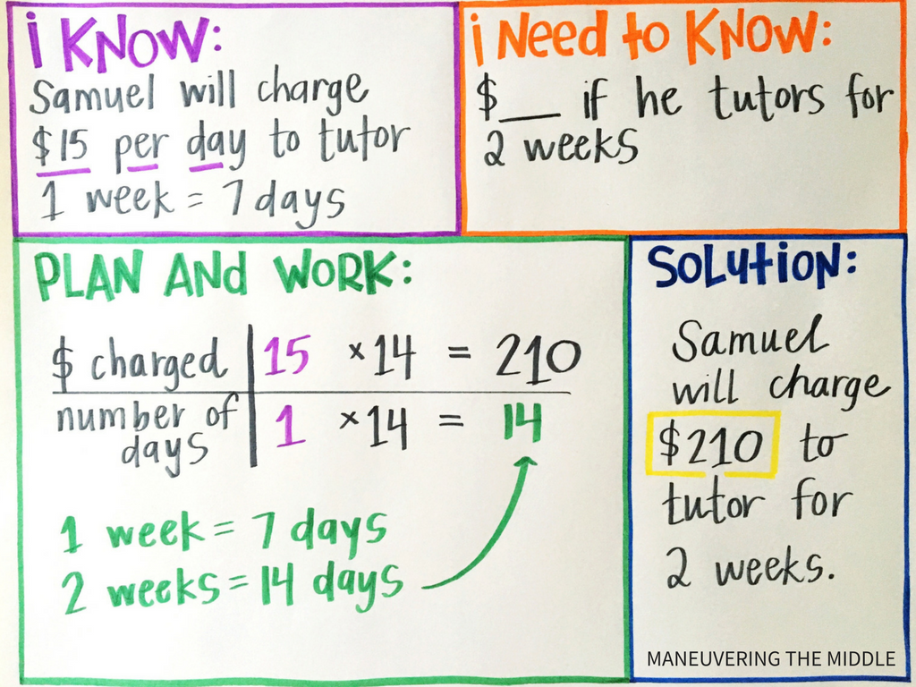 math problem solving model