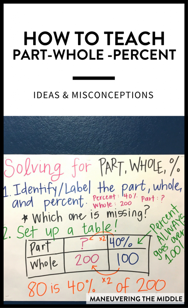 Part, whole, and percent problems can be a problem for teachers to teach! Here are ideas for implementation and tips to help every student master the skill. | maneuveringthemiddle.com