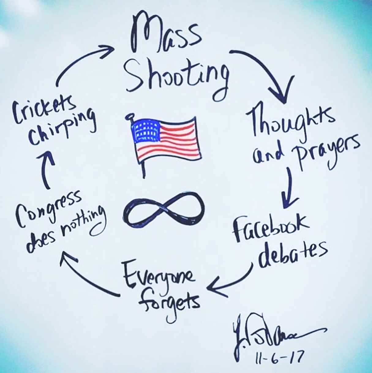 CHANGE DEFINITION VERB visual data 2