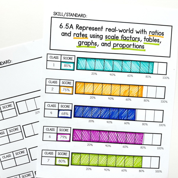 5 Multiplication Strategies - Maneuvering the Middle