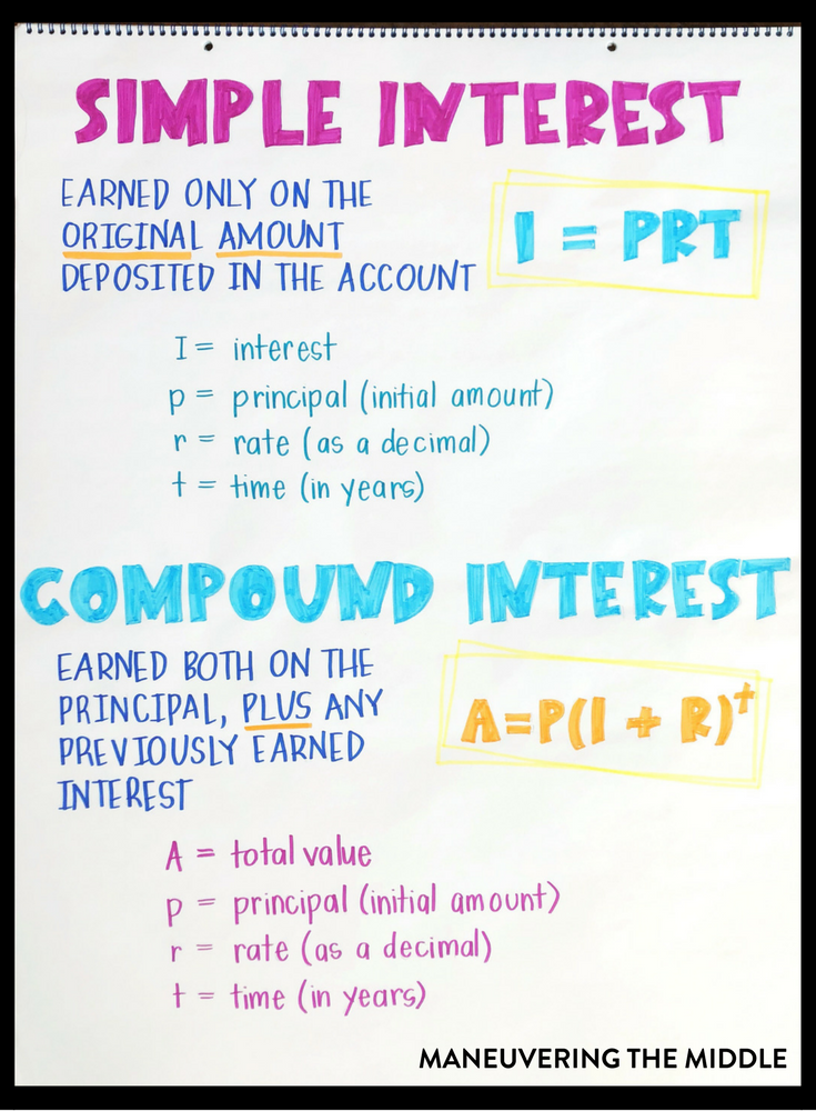 Teaching ideas and activities to support the personal financial literacy standards in middle school!
