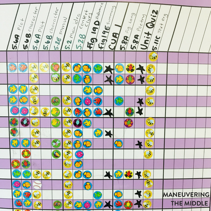 Student Data Tracking That You Can Keep Up With Maneuvering The Middle
