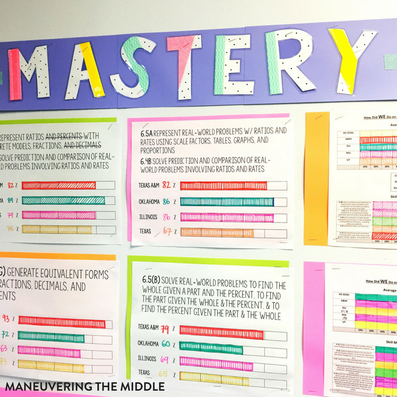 This year I have implemented student data tracking as one of my primary focuses to drive my instruction. I've learned that with the right system it can be implemented in class with little to no extra work or planning. | maneuveringthemiddle.com