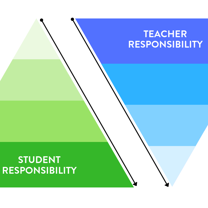 tips-for-making-lesson-planning-simple-and-streamlined