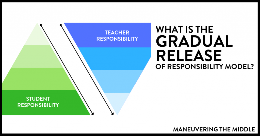 The gradual release of responsibility model allows for students to take more and more ownership of the content. Here are some tips and ideas for how and when to implement it. 