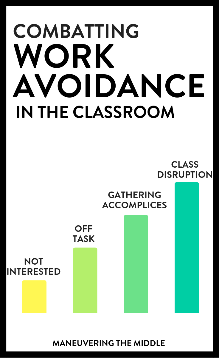 Combatting Work Avoidance Maneuvering the Middle Combatting Work Avoidance Maneuvering the Middle