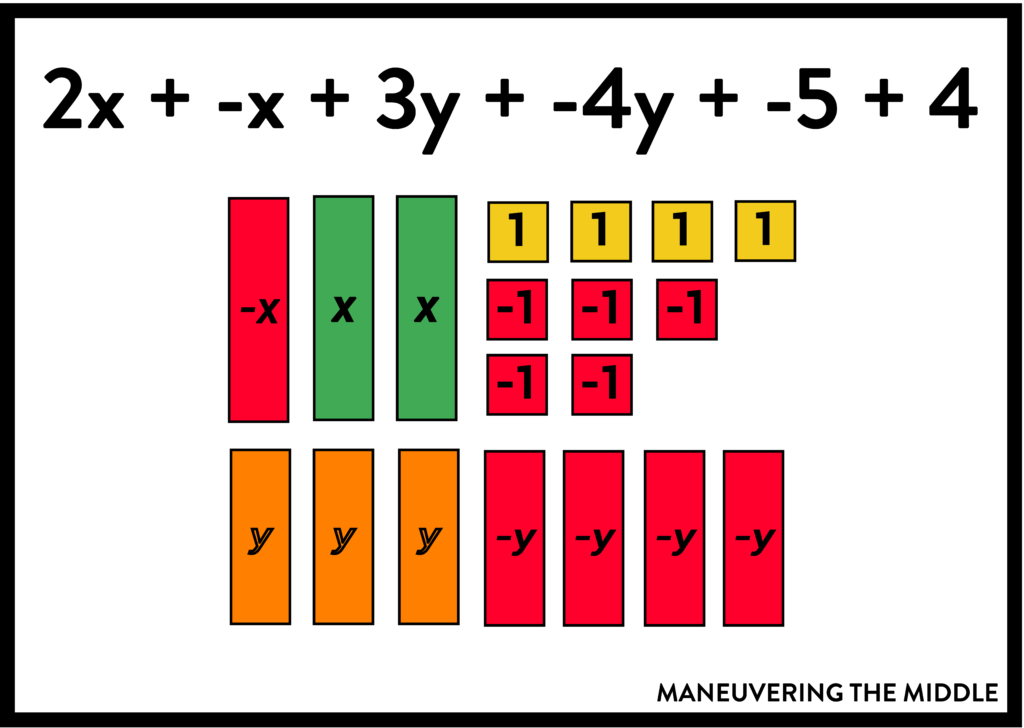 Solving equations is foundational for middle and high school math. Students can struggle to complete the many procedural steps required. Teach students the conceptual knowledge necessary using algebra tiles! | maneuveringthemiddle.com