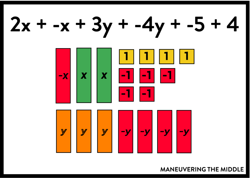 How To Teach Equations