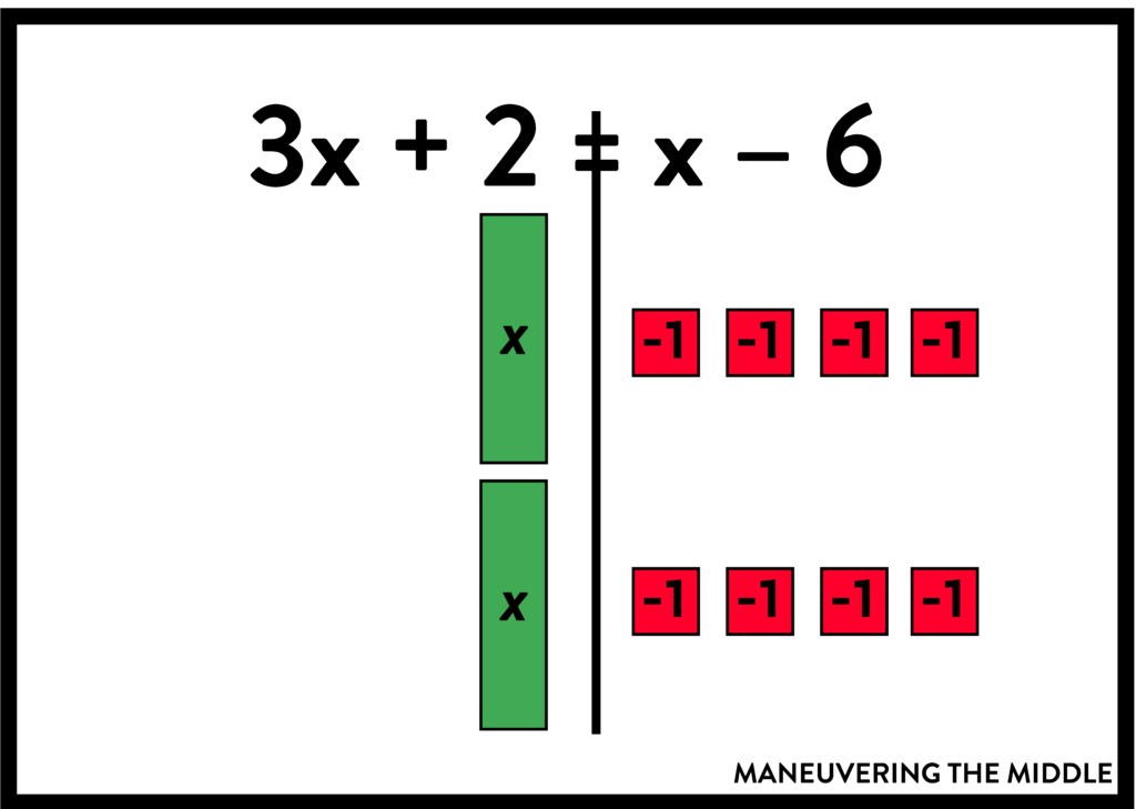 Solving equations is foundational for middle and high school math. Students can struggle to complete the many procedural steps required. Teach students the conceptual knowledge necessary using algebra tiles! | maneuveringthemiddle.com