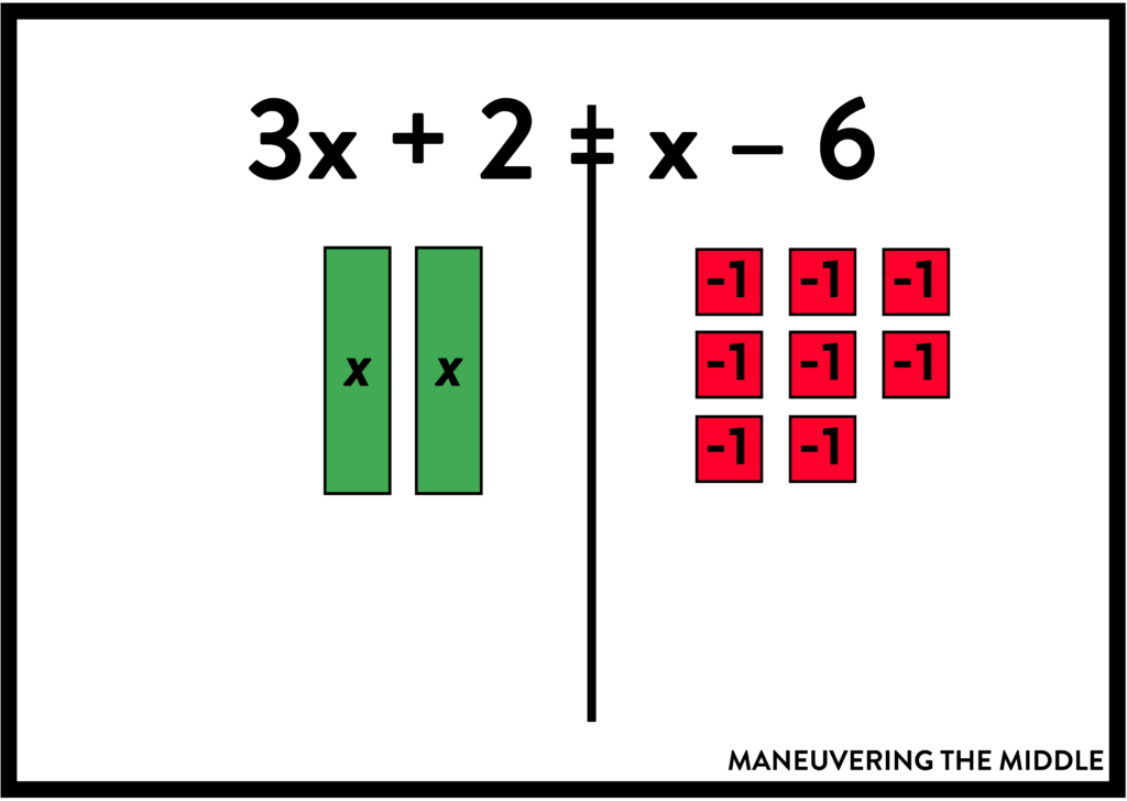 Solving equations is foundational for middle and high school math. Students can struggle to complete the many procedural steps required. Teach students the conceptual knowledge necessary using algebra tiles! | maneuveringthemiddle.com