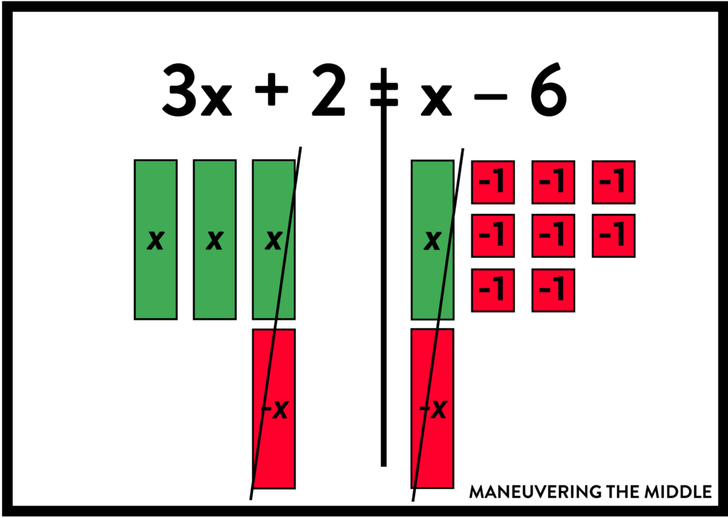 Solving equations is foundational for middle and high school math. Students can struggle to complete the many procedural steps required. Teach students the conceptual knowledge necessary using algebra tiles! | maneuveringthemiddle.com