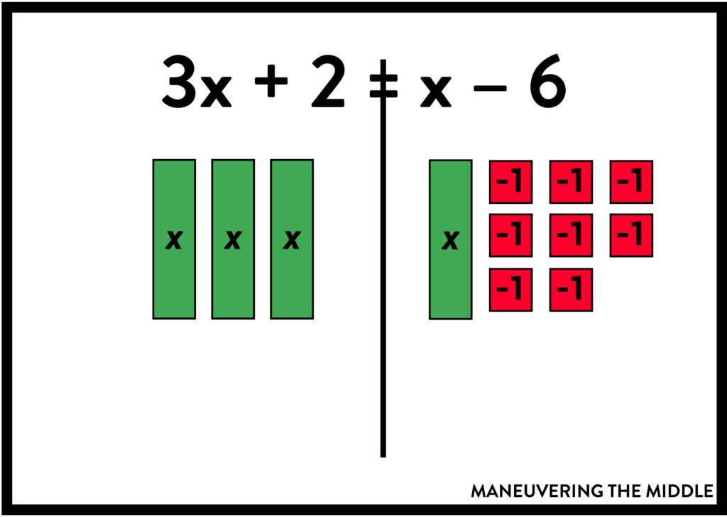 Solving equations is foundational for middle and high school math. Students can struggle to complete the many procedural steps required. Teach students the conceptual knowledge necessary using algebra tiles! | maneuveringthemiddle.com