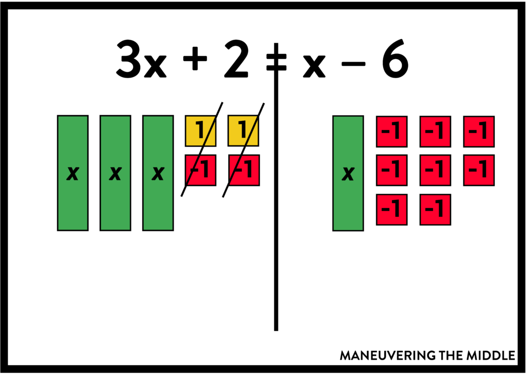 Solving equations is foundational for middle and high school math. Students can struggle to complete the many procedural steps required. Teach students the conceptual knowledge necessary using algebra tiles! | maneuveringthemiddle.com