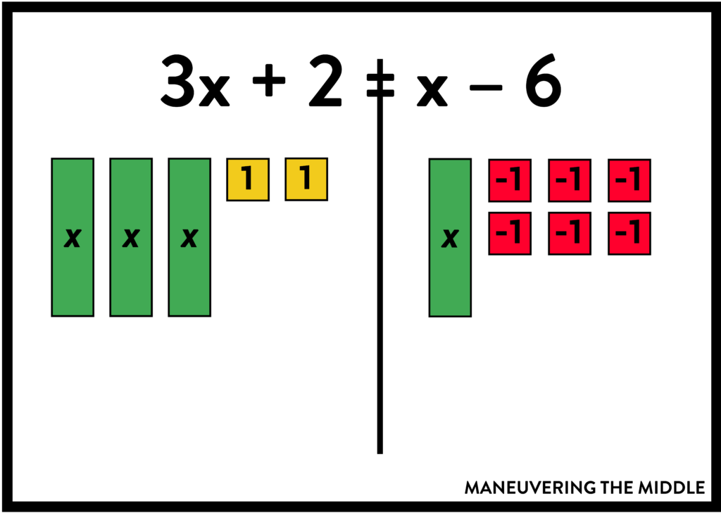 Solving equations is foundational for middle and high school math. Students can struggle to complete the many procedural steps required. Teach students the conceptual knowledge necessary using algebra tiles! | maneuveringthemiddle.com