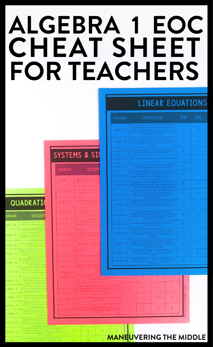 Algebra 1 EOC Cheat Sheet for Teachers Maneuvering the Middle
