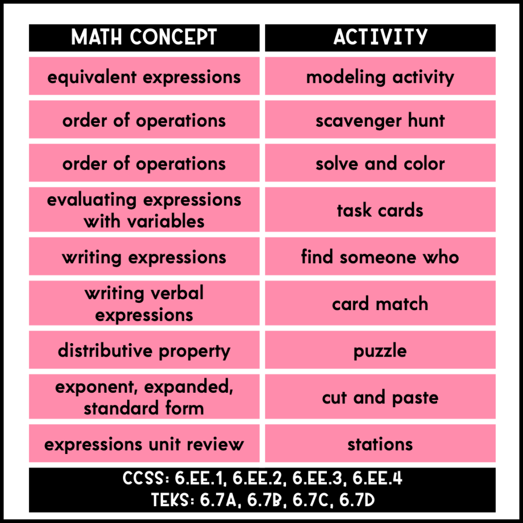 Expressions Activity Bundle 6th Grade - Maneuvering The Middle