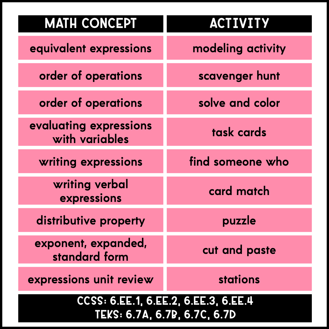 6th Grade Expressions Activity Bundle with 9 hands-on activities (including Order of Operations and Distributive Property) for 6th Grade math students!