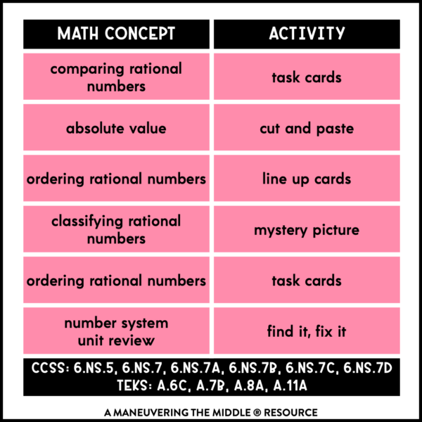 number-system-activity-bundle-6th-grade-maneuvering-the-middle