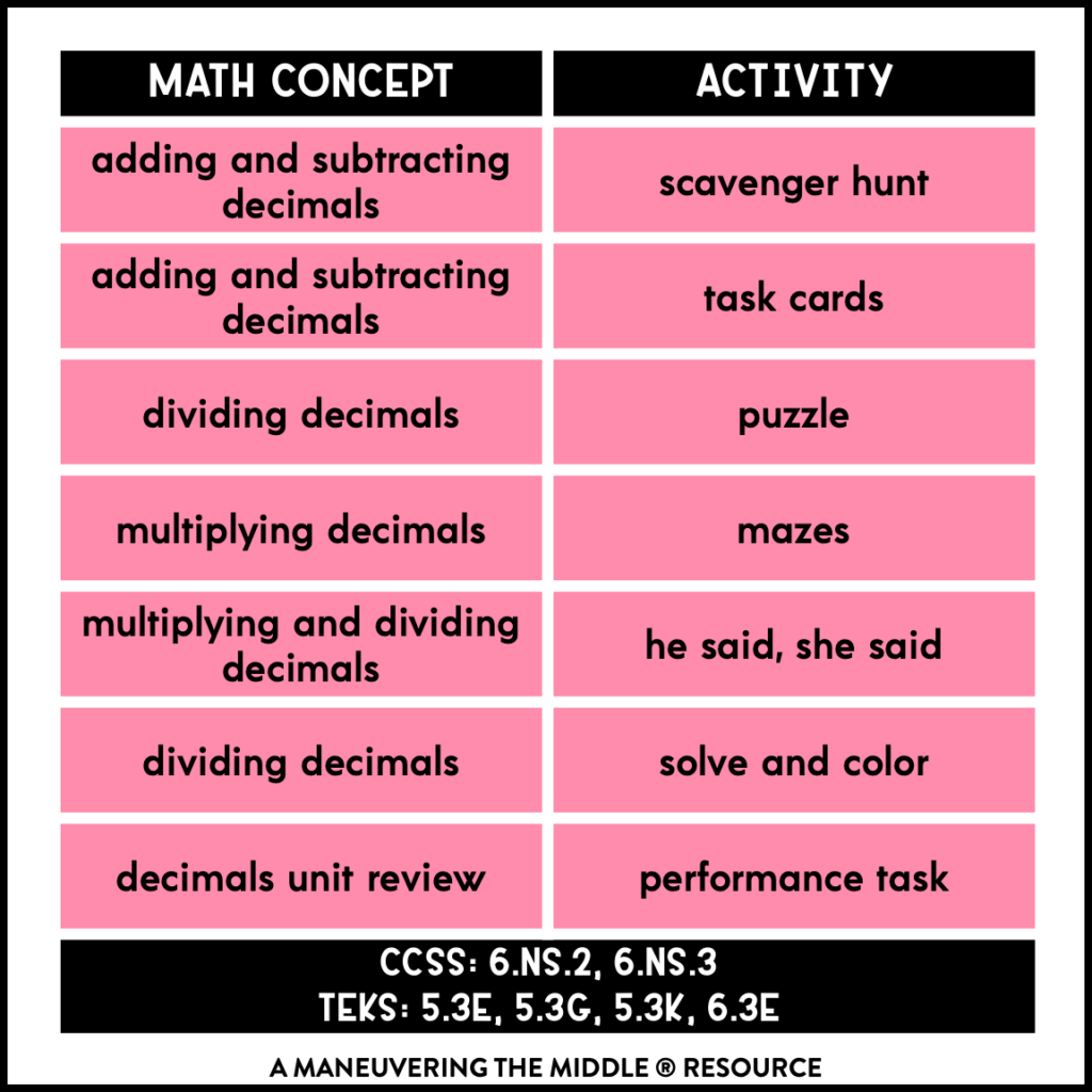 Decimal Operations Activity Bundle 6th Grade Maneuvering the Middle