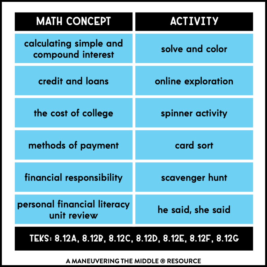 personal-financial-literacy-activity-bundle-8th-grade-teks