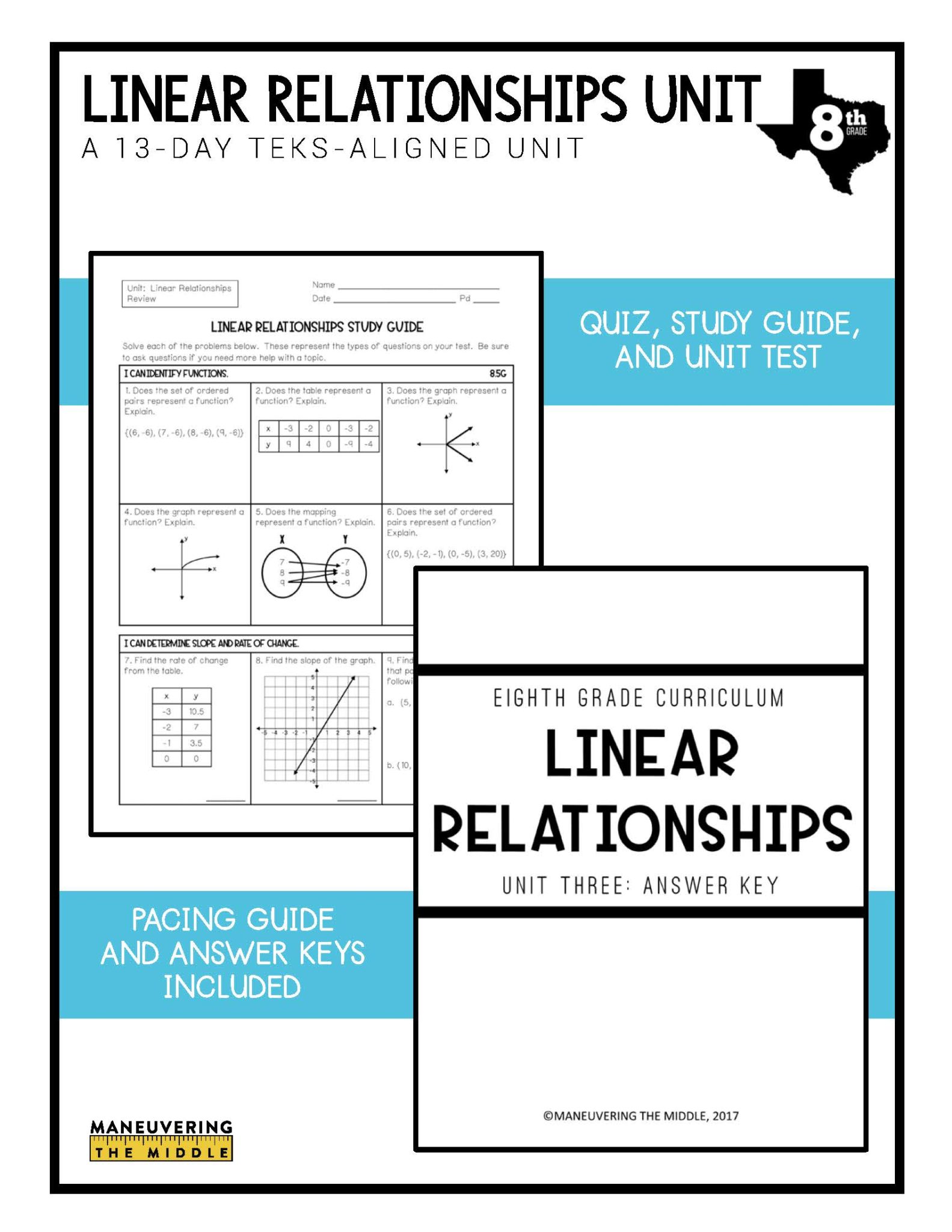 Difference between slope and rate of change image