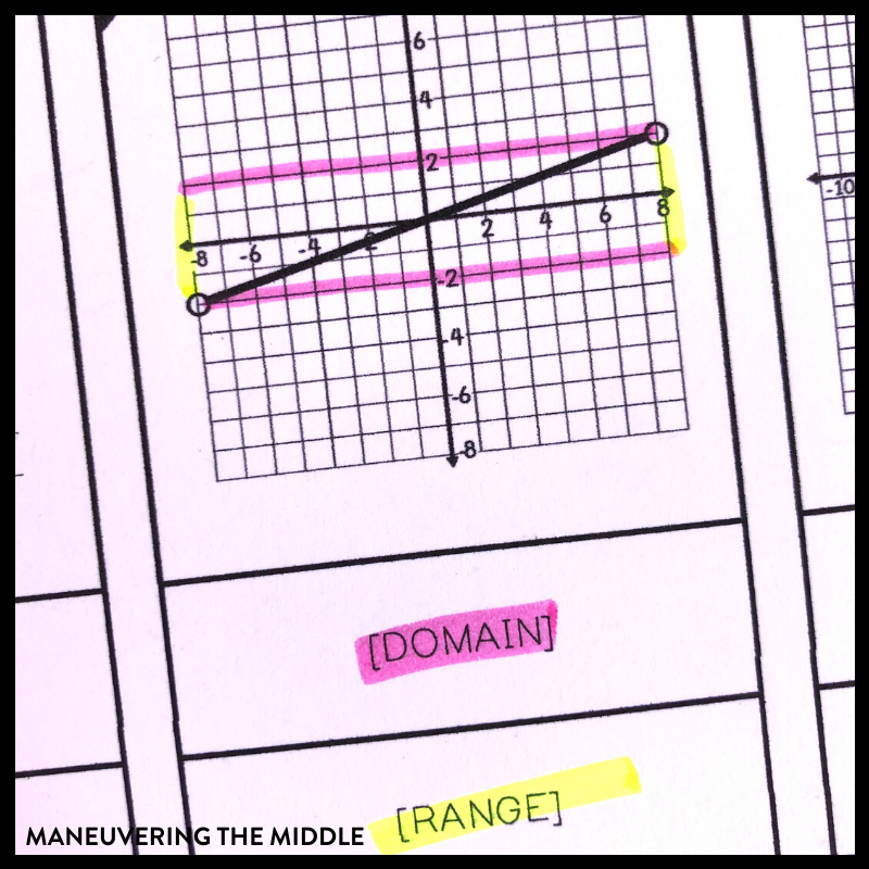 Domain and range is a skill that can be challenging for students & thus challenging for teachers. Here are 4 tips to help your class with domain and range. | maneuveringthemiddle.com