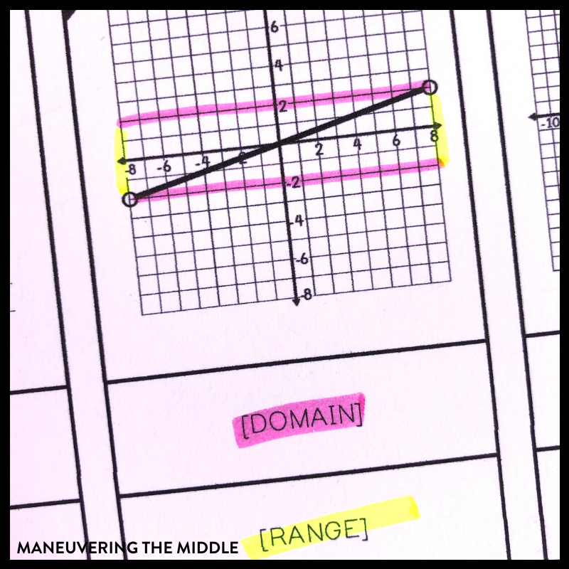 Domain and Range of Functions (video lessons, examples, solutions)