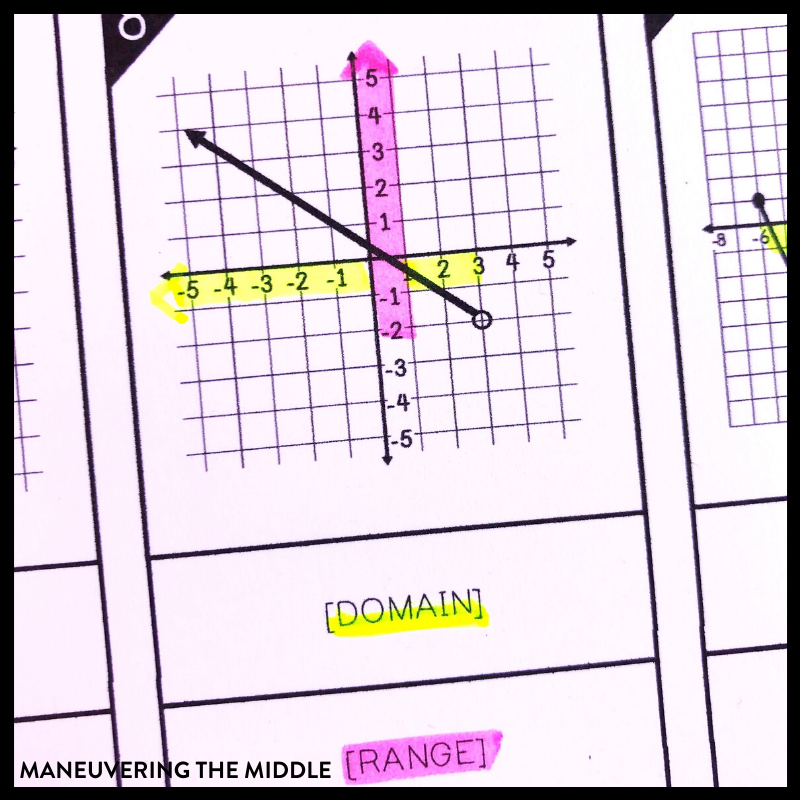Domain and range is a skill that can be challenging for students & thus challenging for teachers. Here are 4 tips to help your class with domain and range. | maneuveringthemiddle.com