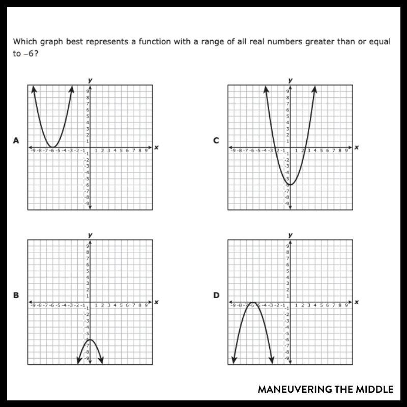 Teaching Domain And Range In Algebra 1 Maneuvering The Middle