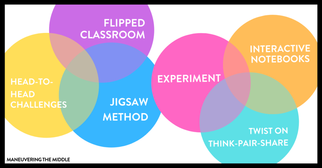 6 Instructional Strategies to Try in Algebra 1 - Maneuvering the Middle