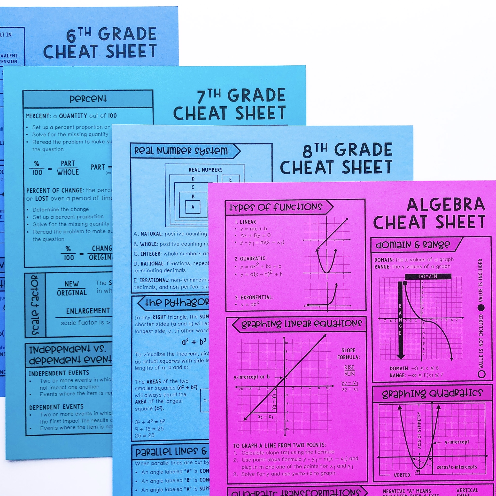 Grade 11 Mixed Math Cheat Sheet