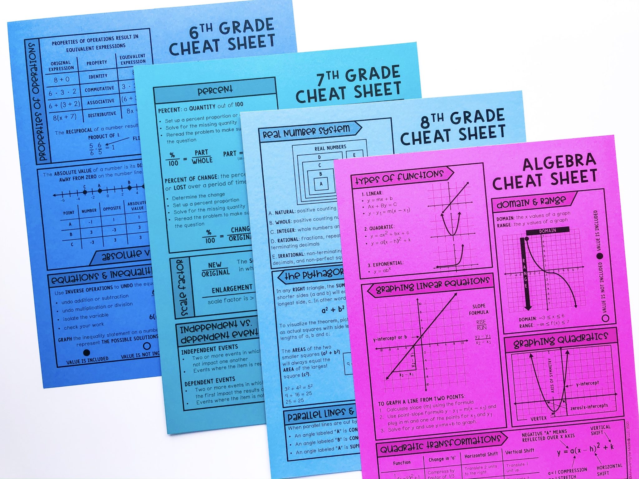 5 Statistics Activities for Middle School - Maneuvering the Middle