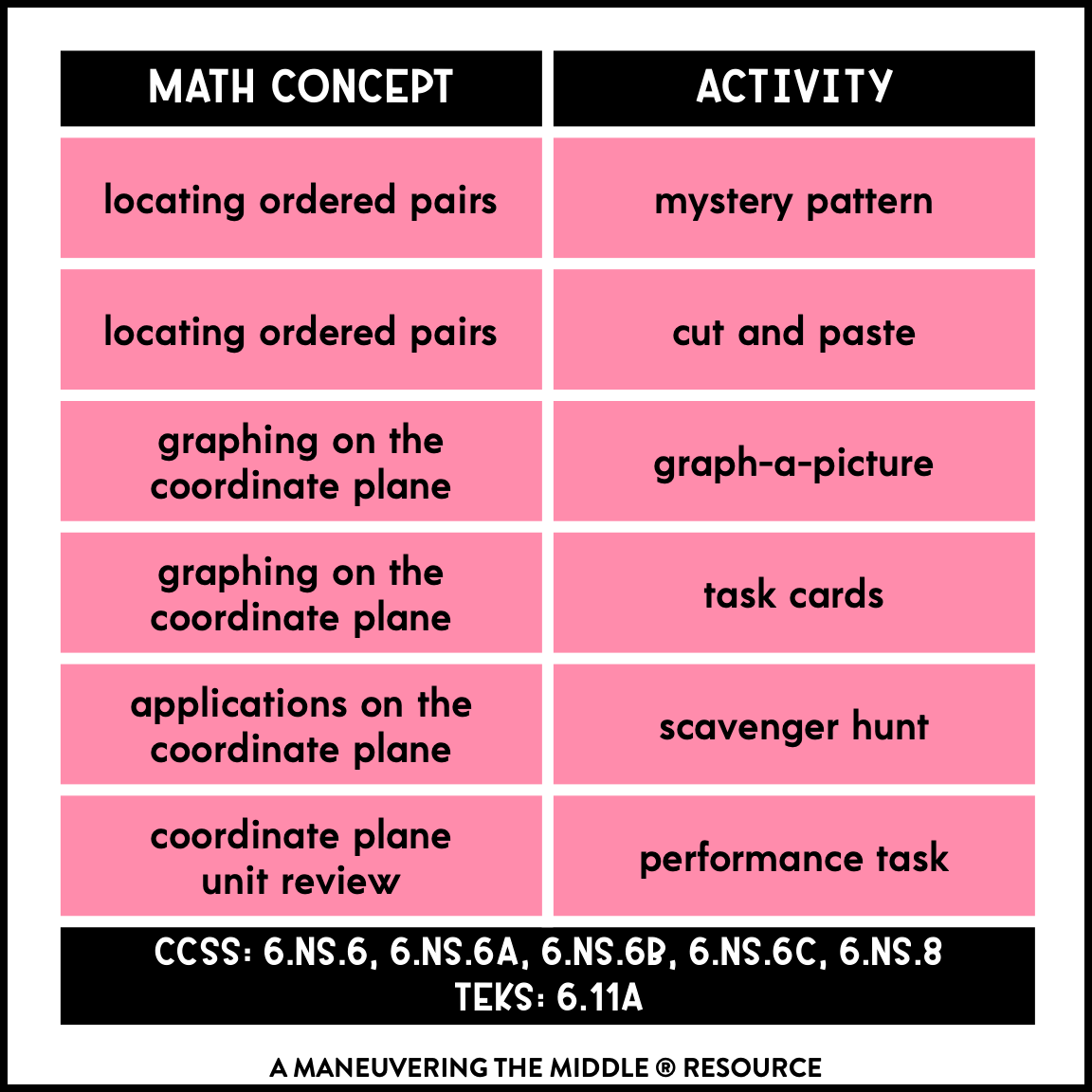An engaging coordinating plane activity bundle with 6 hands-on and collaborative activities like locating ordered pairs and graphing on the coordinate plane